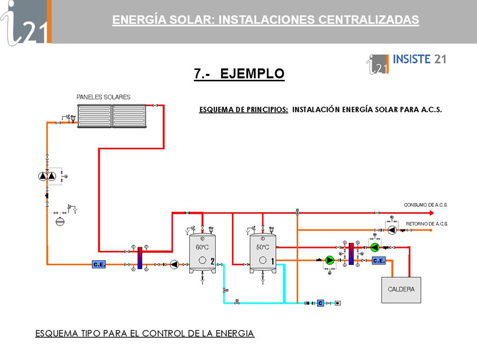 ENERGÍA SOLAR: INSTALACIONES CENTRALIZADAS 7.- EJEMPLO