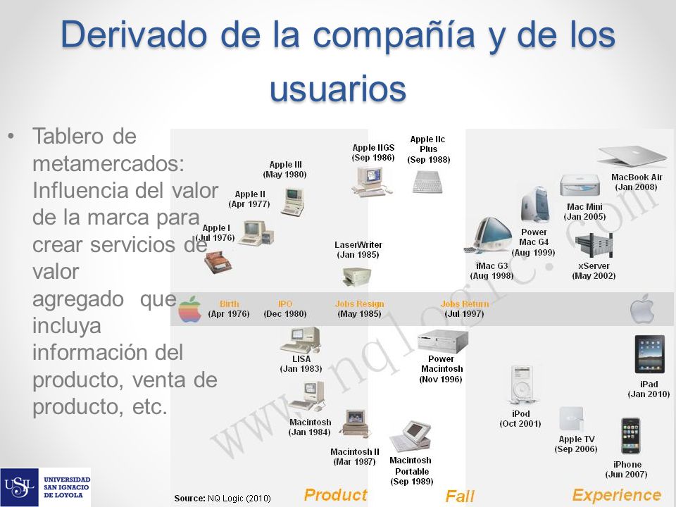VALOR DERIVADO valor derivado: