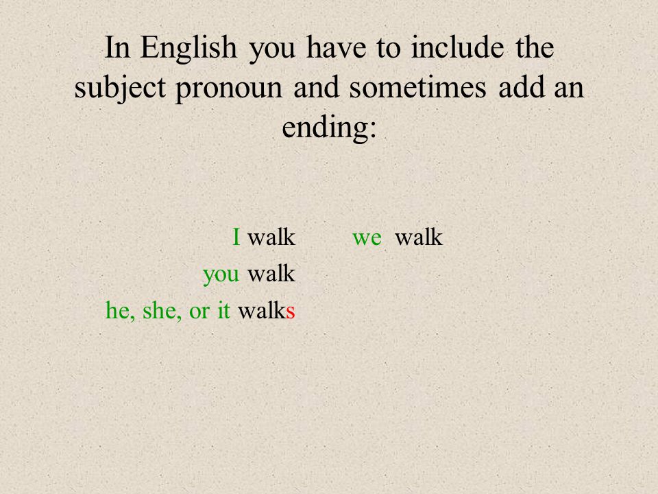 In English you have to include the subject pronoun and sometimes add an ending: I walk you walk he, she, or it walks we walk
