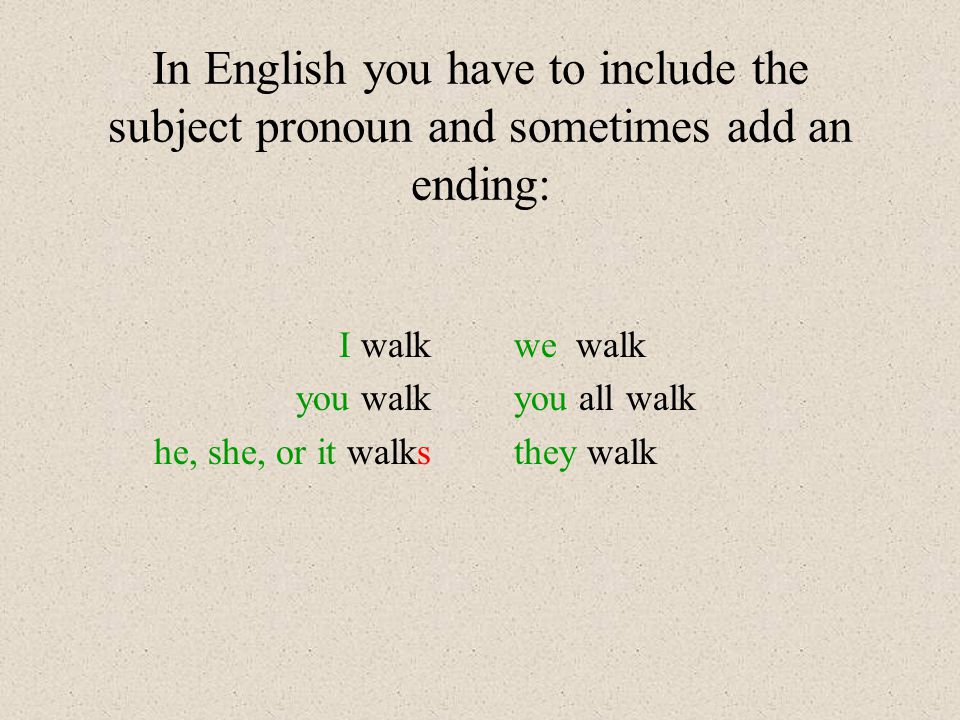 In English you have to include the subject pronoun and sometimes add an ending: I walk you walk he, she, or it walks we walk you all walk they walk