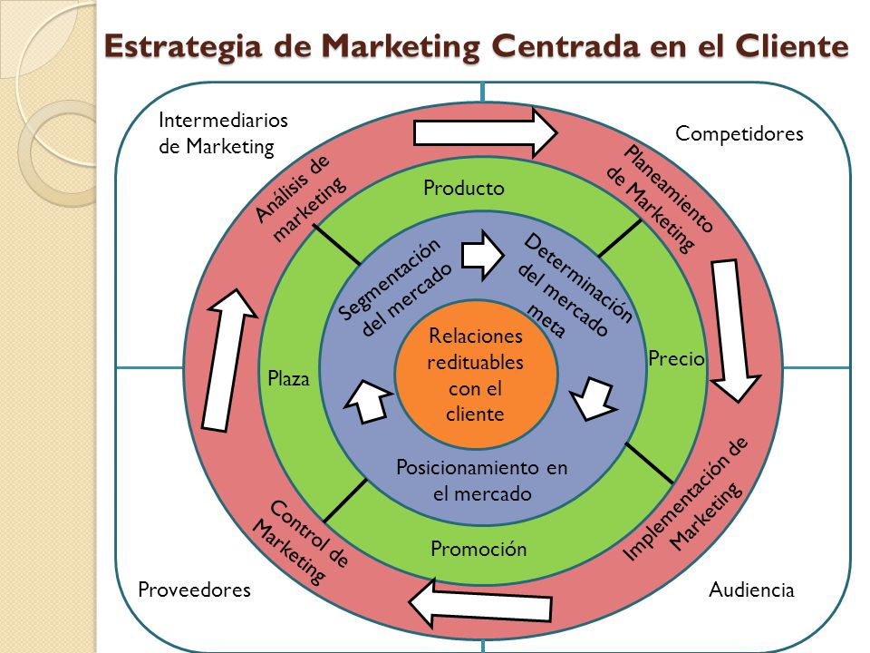 GESTION ESTRATEGIA MARKETING gestion estrategia marketing: