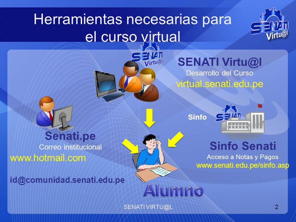 Sinfo+Senati ... SENATI VIRTU@L2 SENATI Virtu@l Desarrollo del Curso virtual.senati.edu