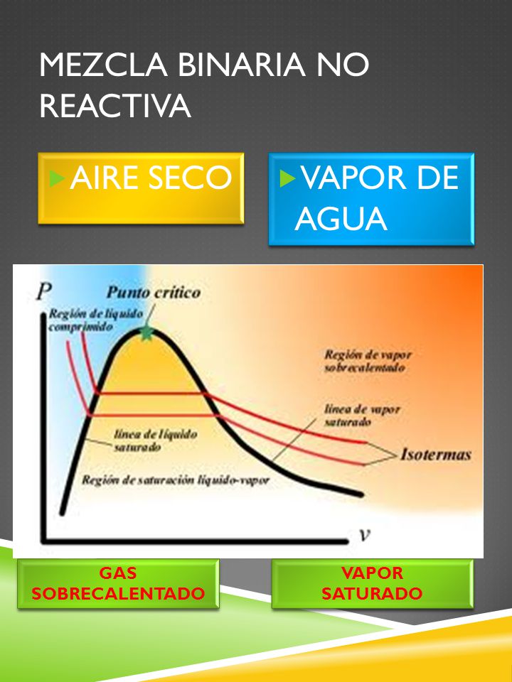 VAPOR SOBRECALENTADO SATURADO vapor sobrecalentado saturado:
