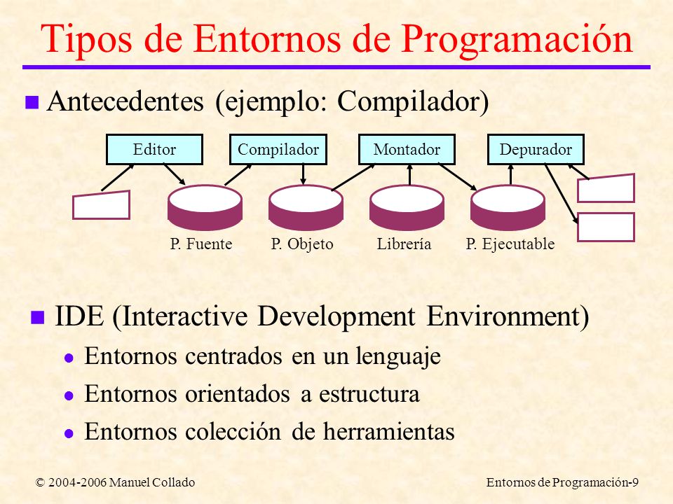 © Manuel ColladoEntornos de Programación-9 n IDE (Interactive Development Environment) l Entornos centrados en un lenguaje l Entornos orientados a estructura l Entornos colección de herramientas EditorCompiladorMontadorDepurador P.