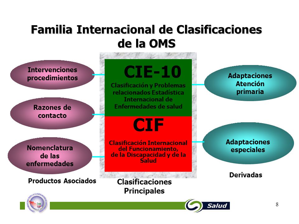 SALUD ESTADISTICA salud estadistica: