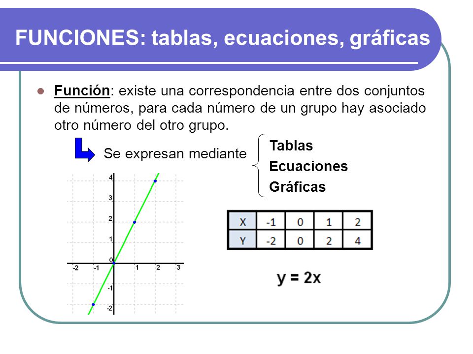ECUACIONES Y FUNCIONES ecuaciones y funciones: