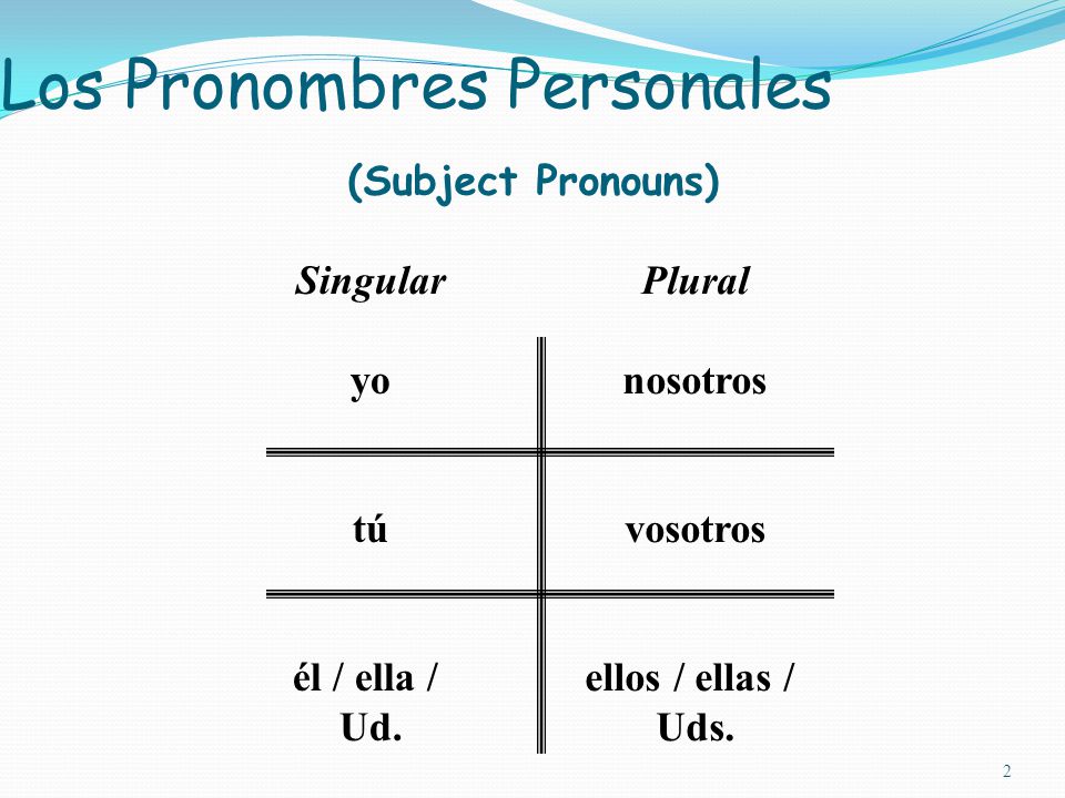 Present tense conjugations of regular –AR verbs 1