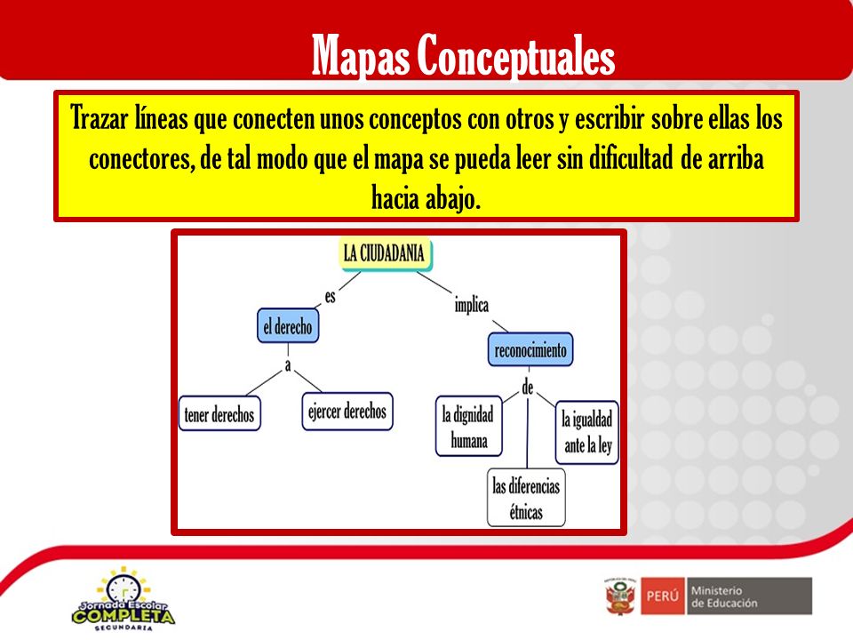 Top 93 Imagen Mapa Mental De La Igualdad Viaterra Mx