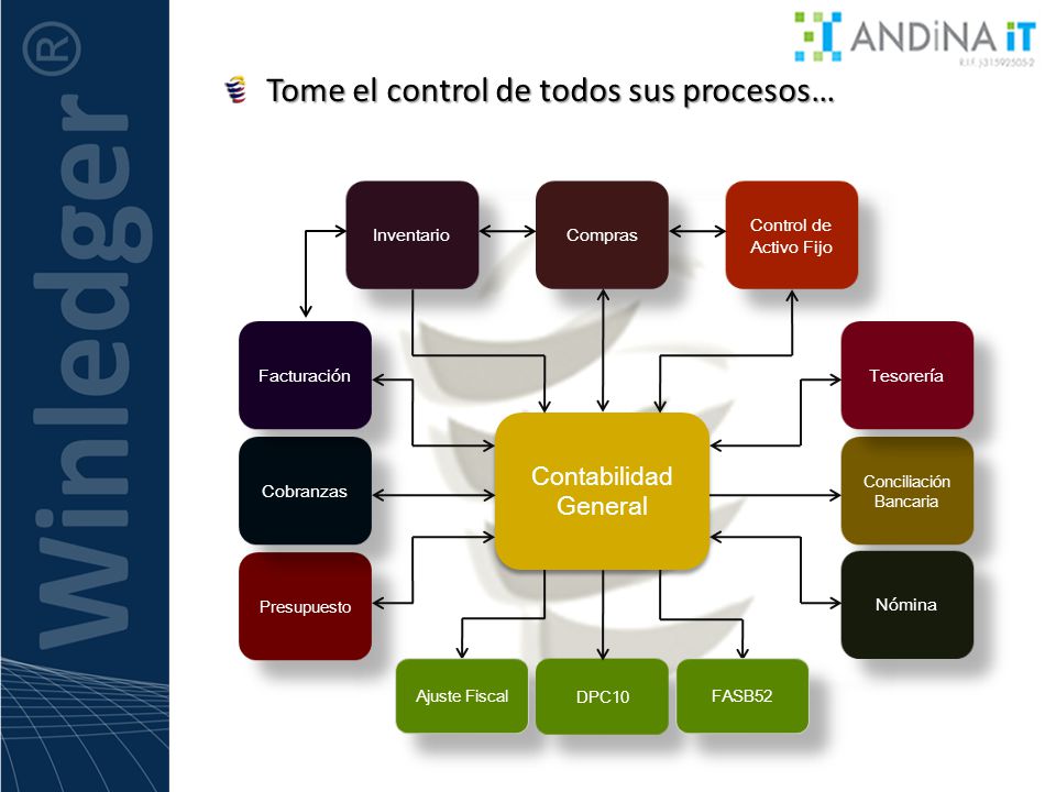 CODIFICACION ACTIVO FIJO codificacion activo fijo: