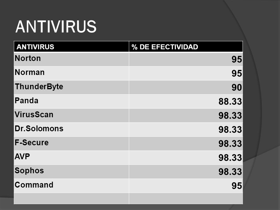 Sophos Antivirus Boot Cd