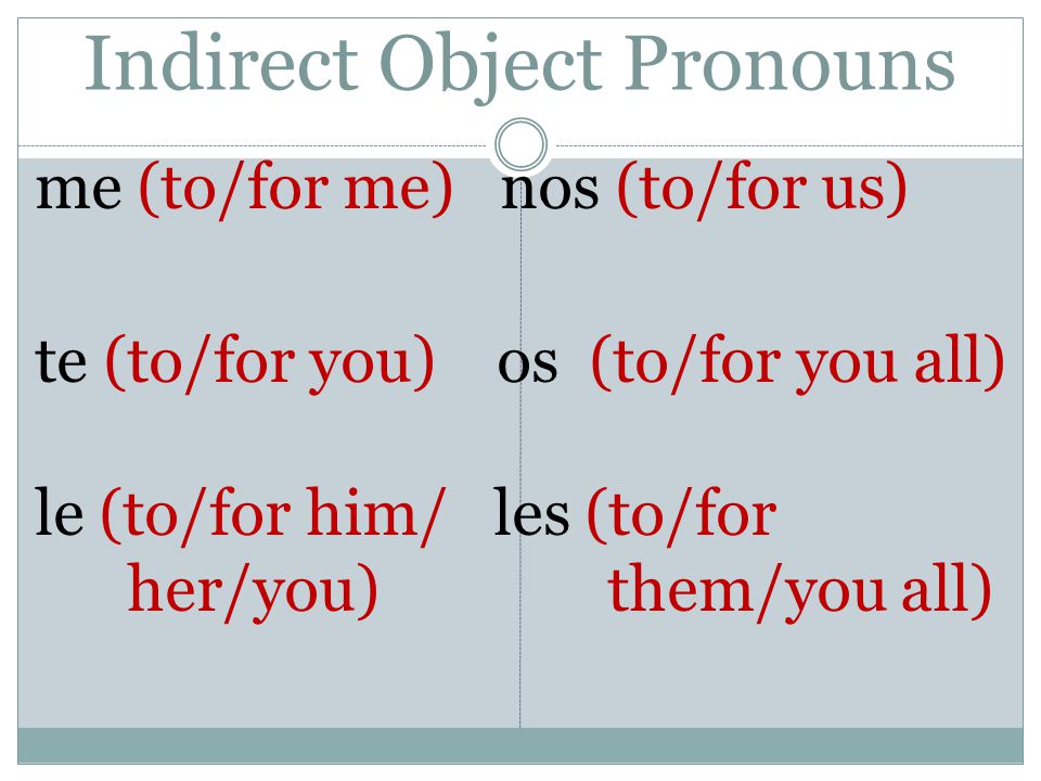 Indirect Object Pronouns me (to/for me) nos (to/for us) te (to/for you) os (to/for you all) le (to/for him/ les (to/for her/you) them/you all)