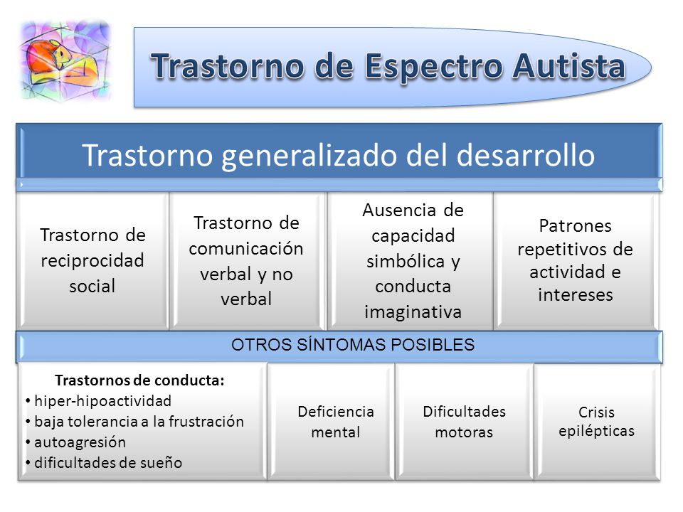 TRASTORNO GENERALIZADO DEL DESARROLLO trastorno generalizado del desarrollo: