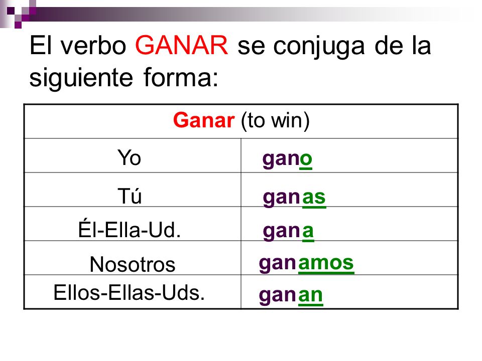 El verbo GANAR se conjuga de la siguiente forma: Ganar (to win) Yo Tú Él-Ella-Ud.