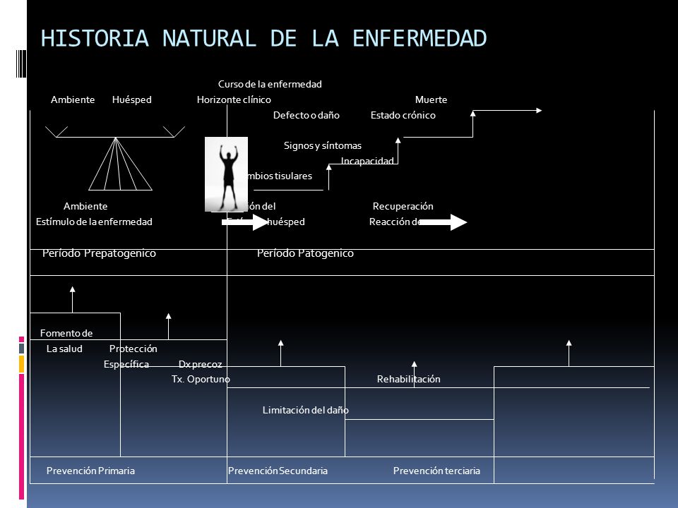 ESQUEMA HISTORIA NATURAL ENFERMEDAD esquema historia natural enfermedad: