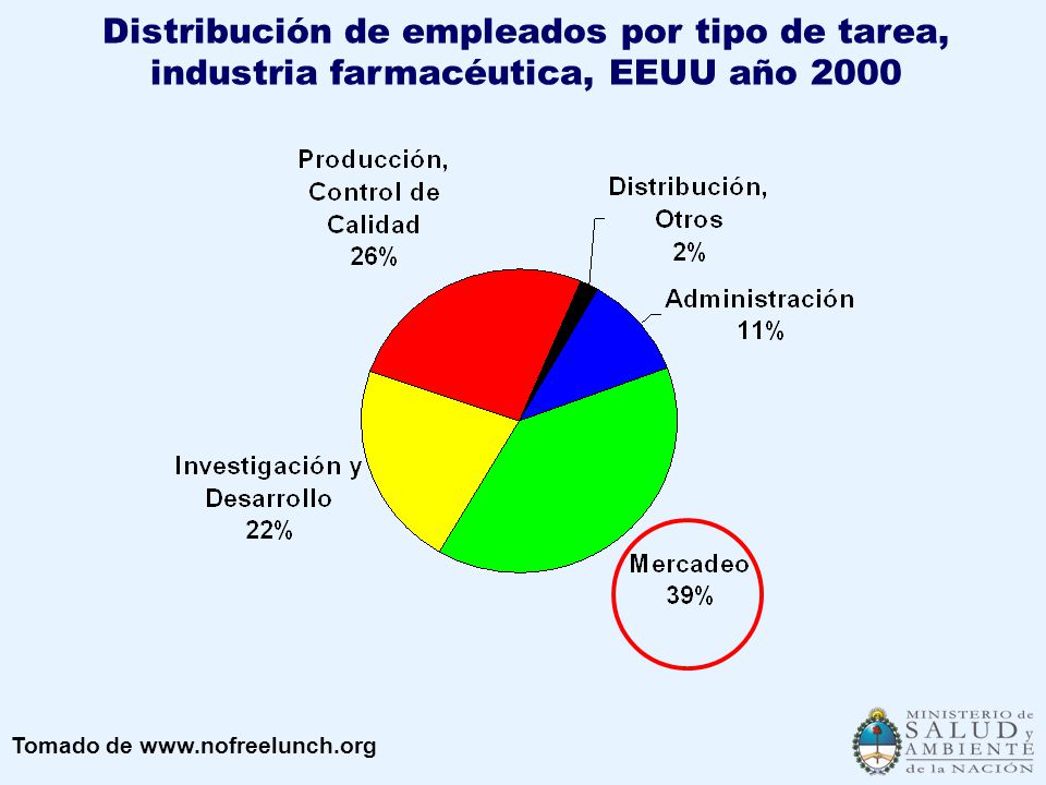 DE COMERCIALIZACION DE SUCEDANEOS DE LA LECHE de comercializacion de sucedaneos de la leche: