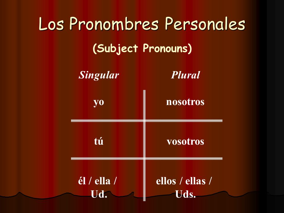 Present-tense verbs in Spanish can have several English equivalents.