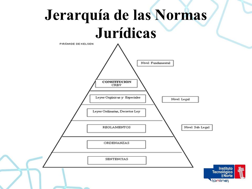 Estructura+De+La+Norma+Juridica ESTRUCTURA DEL SISTEMA JURÍDICO PERUANO INTRODUCCIÓN AL DERECHO ...