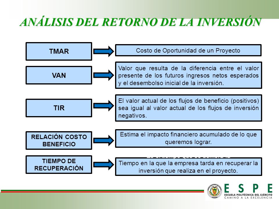 INGENIERIA VALOR TESIS ingenieria valor tesis:
