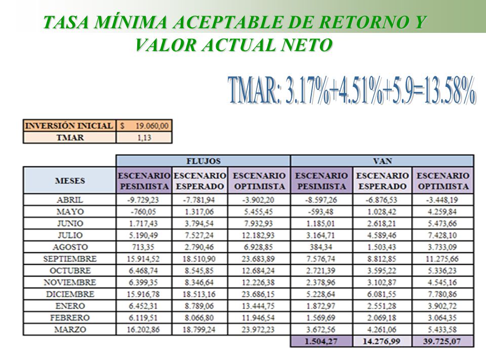 INGENIERIA VALOR TESIS ingenieria valor tesis: