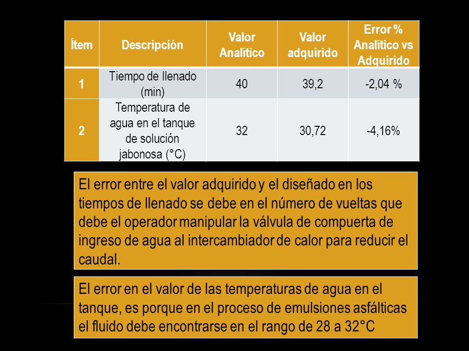 INGENIERIA VALOR TESIS ingenieria valor tesis: