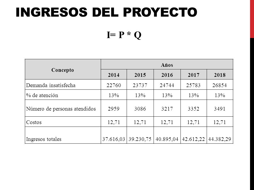CONCEPTO DE ESTUDIO DE FACTIBILIDAD concepto de estudio de factibilidad: