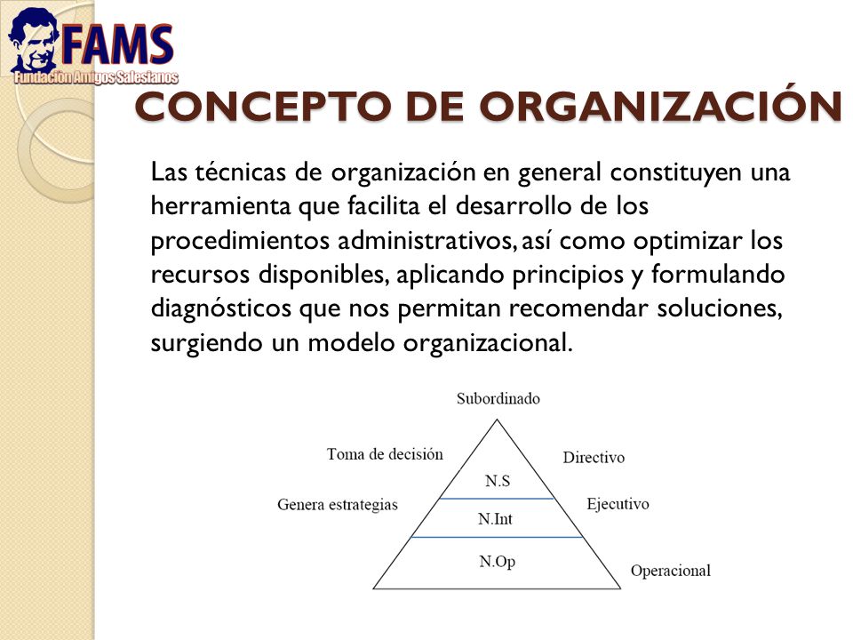 CONCEPTO DE ORGANIZACION DE EMPRESA concepto de organizacion de empresa: