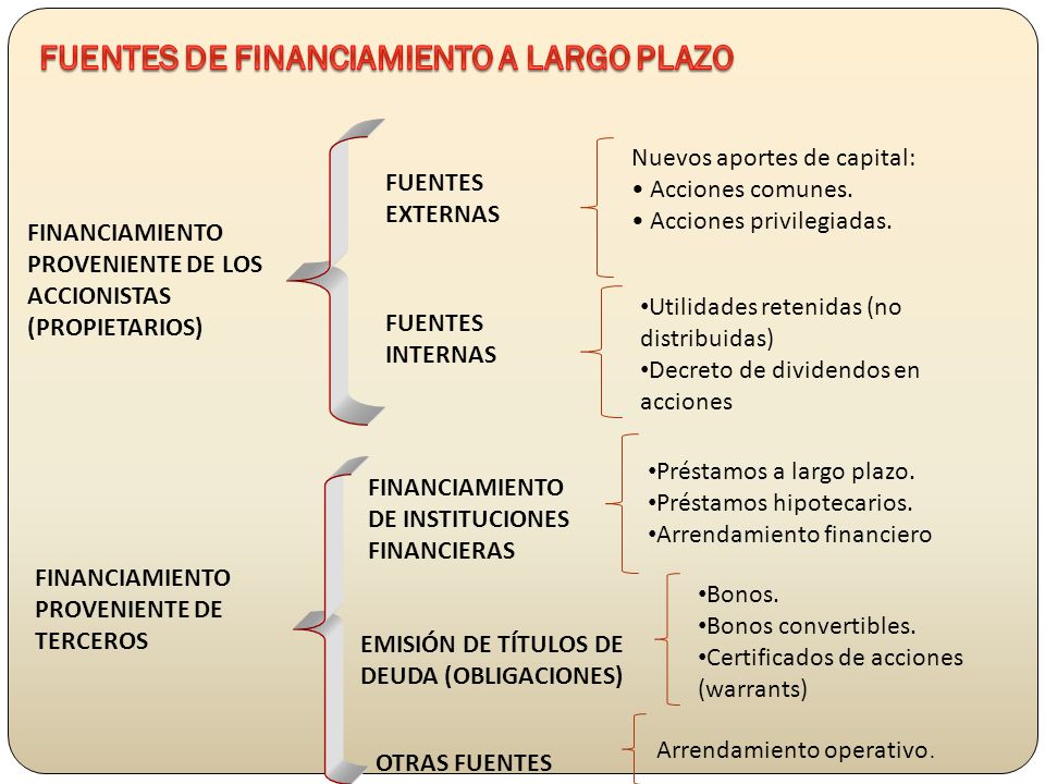 FINANCIAMIENTO ACCIONES financiamiento acciones:
