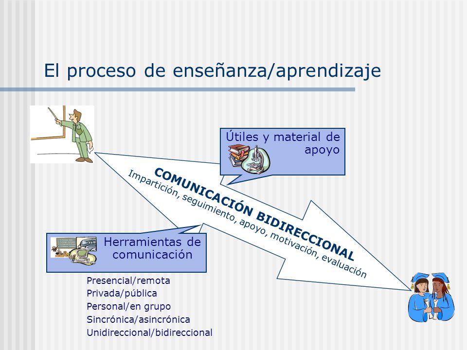 LA COMUNICACION EN EL PROCESO DE ENSENANZA APRENDIZAJE la comunicacion en el proceso de ensenanza aprendizaje: