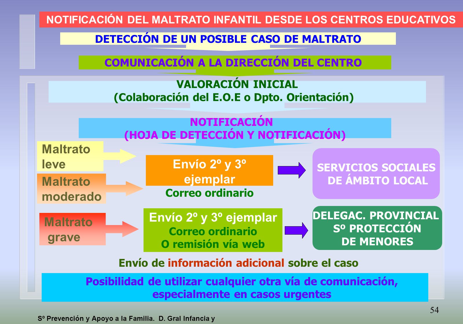 CENTRO RECOGIDA DATO MENOR CEUTA centro recogida dato menor ceuta: