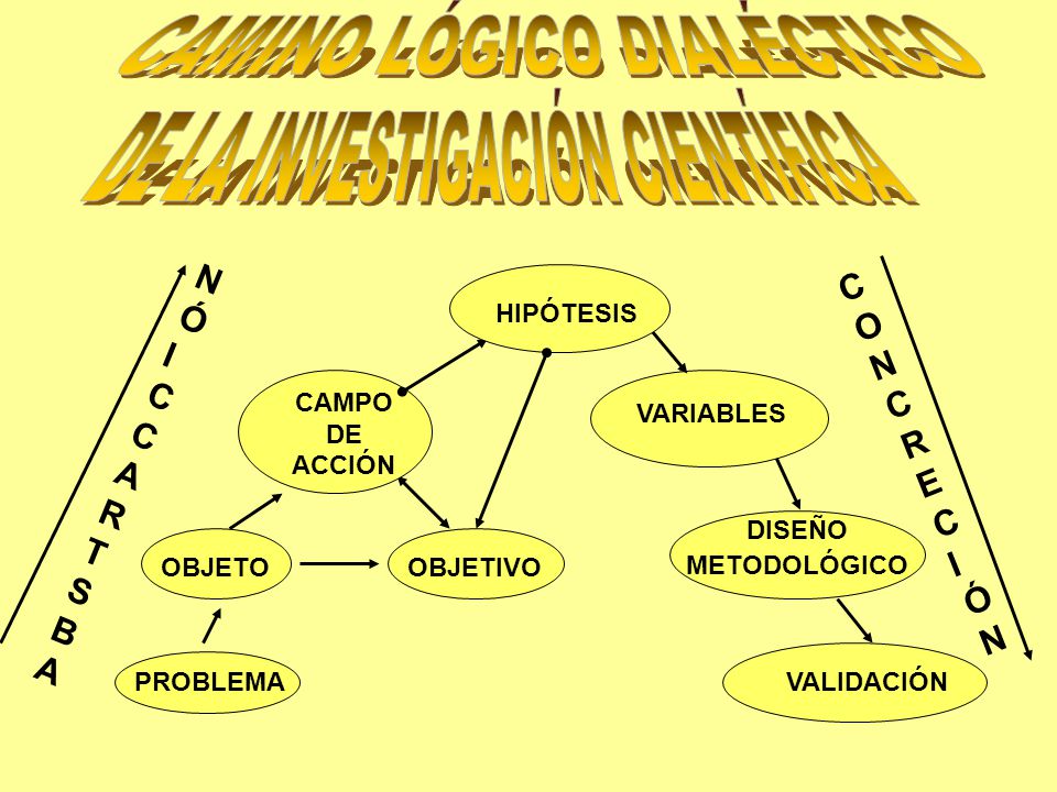 TESIS METODOLOGIA INVESTIGACION ACCION PPT tesis metodologia investigacion accion ppt: