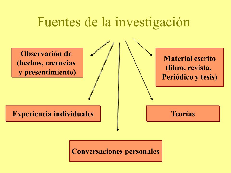 TESIS METODOLOGIA INVESTIGACION ACCION PPT tesis metodologia investigacion accion ppt: