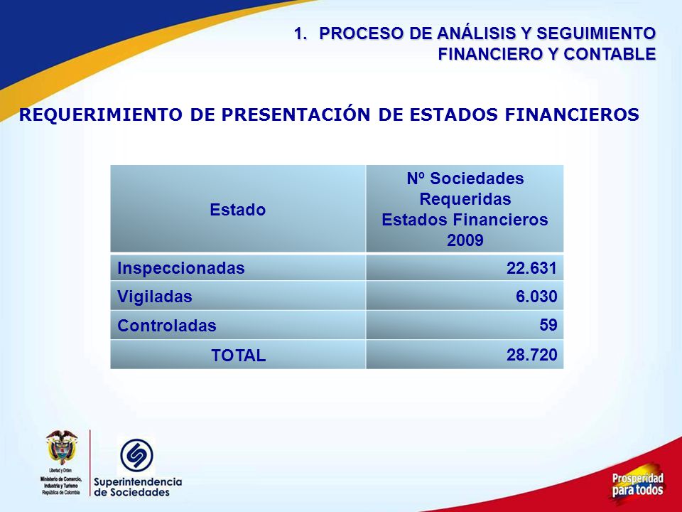 WWW SUPERINTENDENCIA DE SOCIEDADES www superintendencia de sociedades: