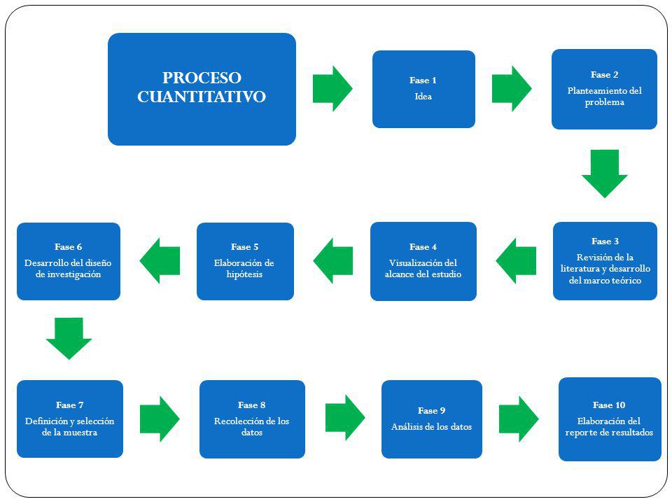 FASE PROCESO fase proceso: