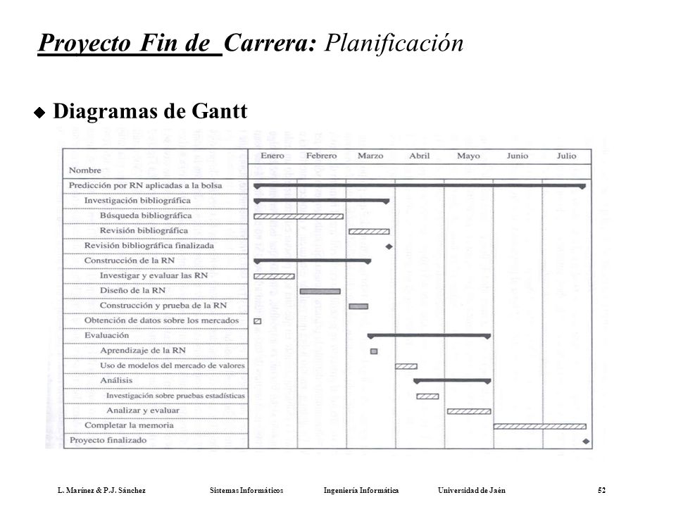 EL PROYECTO FIN DE CARRERA EN INGENIERIA INFORMATICA el proyecto fin de carrera en ingenieria informatica: