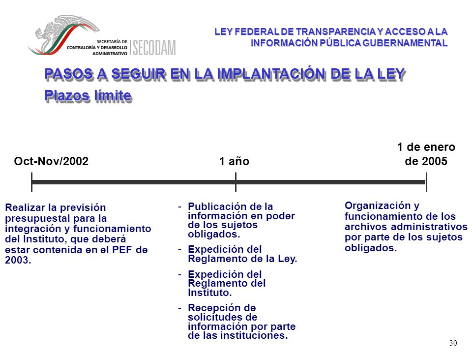 LA LEY 30 2005 DE 29 la ley 30 2005 de 29: