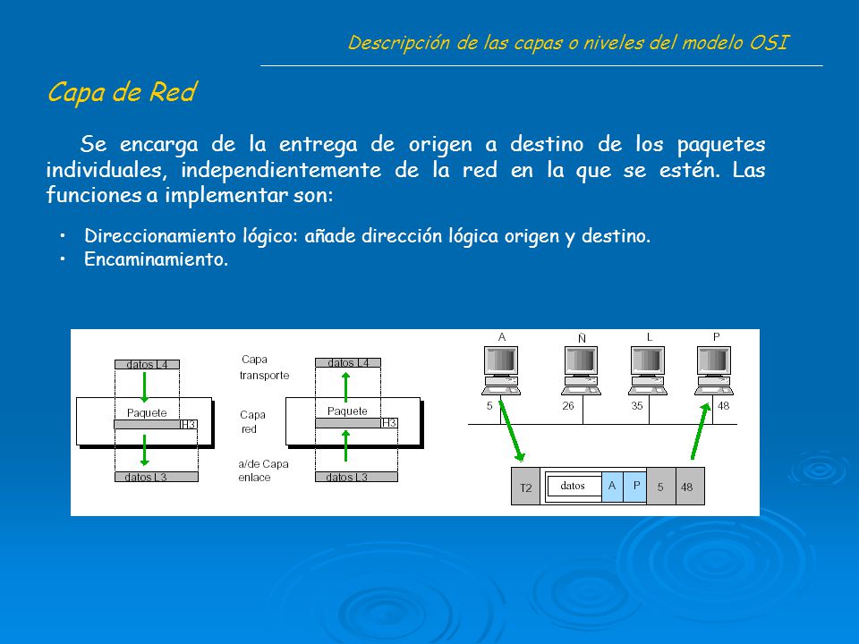 Capa de Red Descripción de las capas o niveles del modelo OSI Se encarga de la entrega de origen a destino de los paquetes individuales, independientemente de la red en la que se estén.