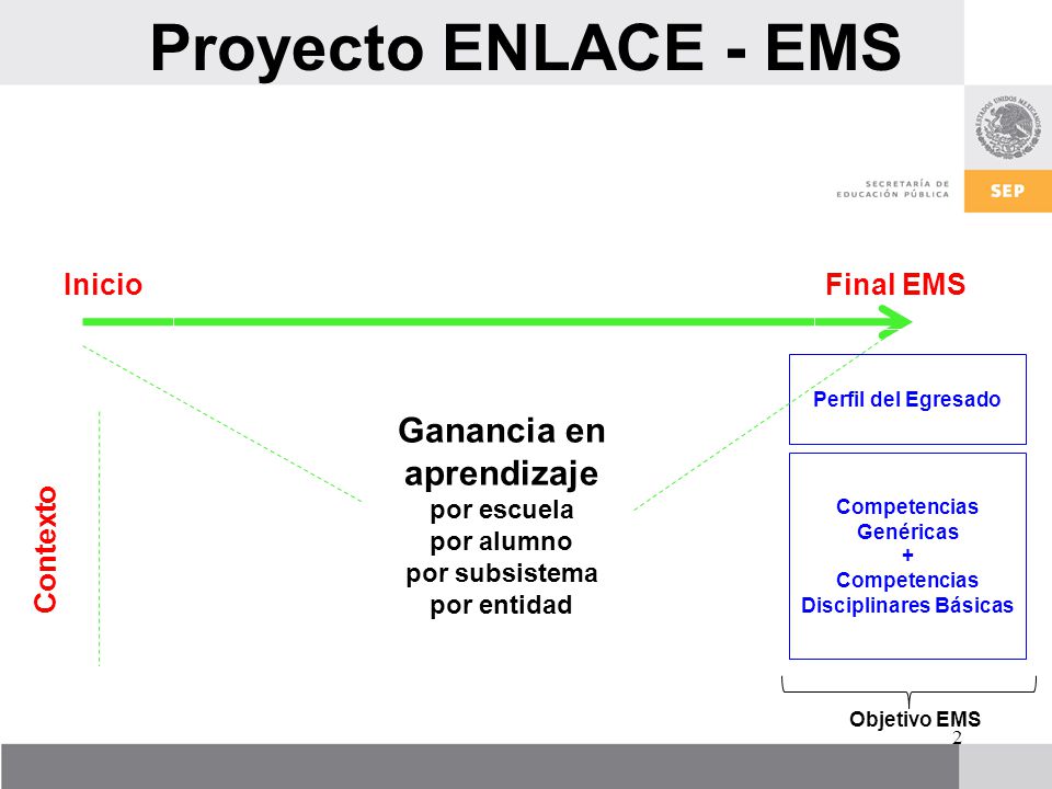 2 Proyecto ENLACE - EMS Competencias Genéricas + Competencias Disciplinares Básicas Perfil del Egresado Objetivo EMS InicioFinal EMS Ganancia en aprendizaje por escuela por alumno por subsistema por entidad Contexto