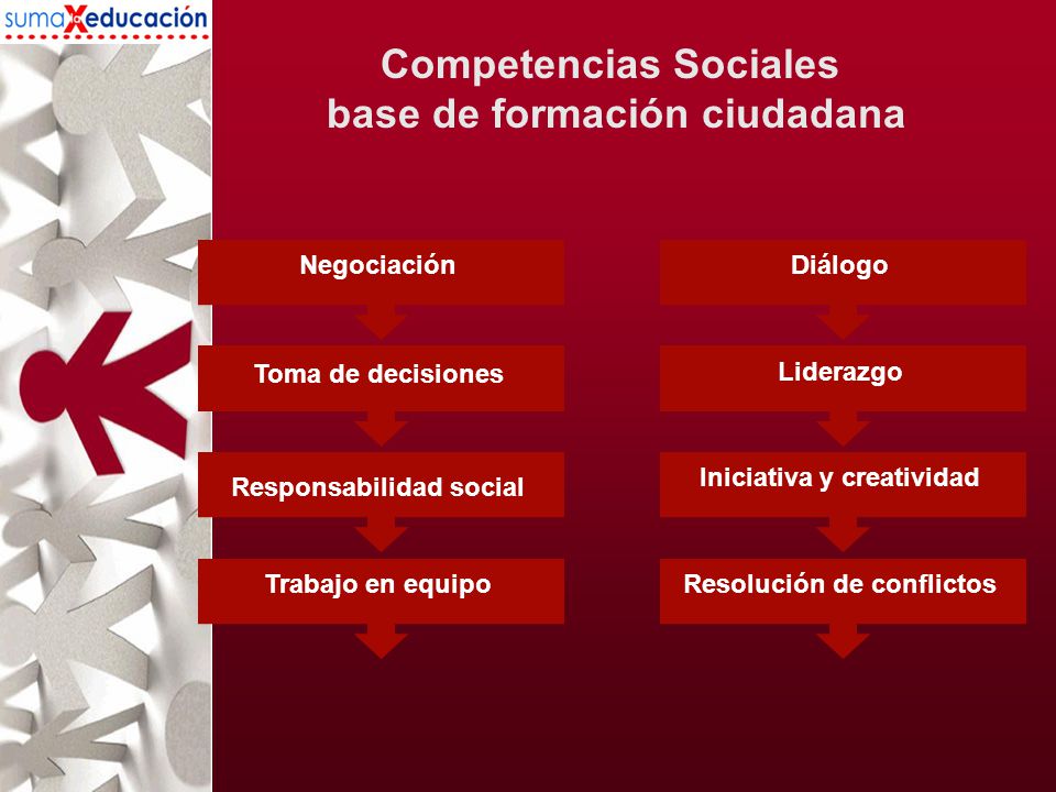Negociación Toma de decisiones Responsabilidad social Trabajo en equipo Diálogo Liderazgo Iniciativa y creatividad Resolución de conflictos Competencias Sociales base de formación ciudadana
