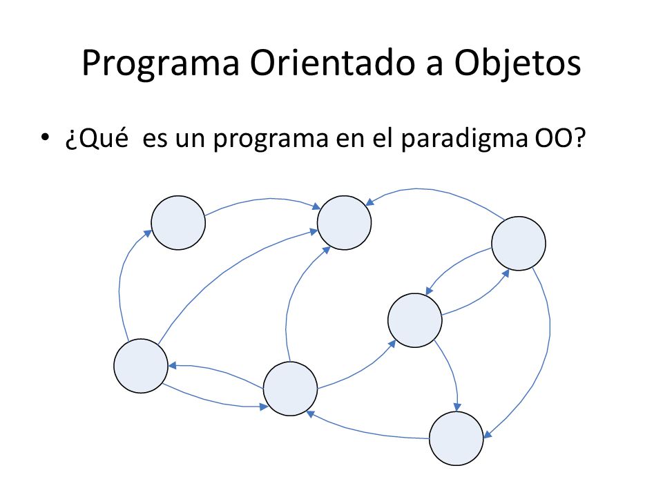 Programa Orientado a Objetos ¿Qué es un programa en el paradigma OO