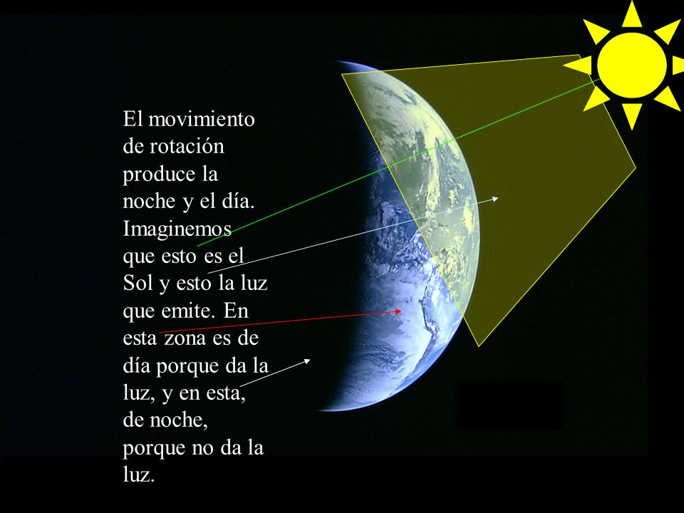 Resultado de imagen para el movimiento de rotación que produce el diay la noche