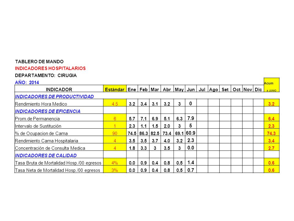INDICADORES HOSPITALARIOS indicadores hospitalarios: