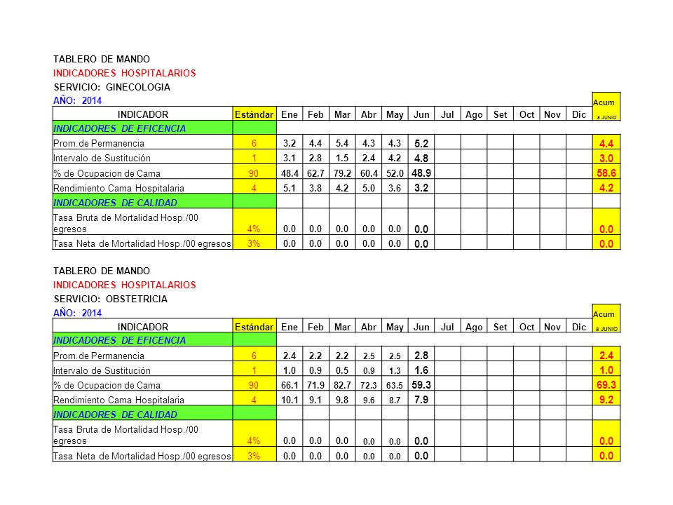 INDICADORES HOSPITALARIOS indicadores hospitalarios: