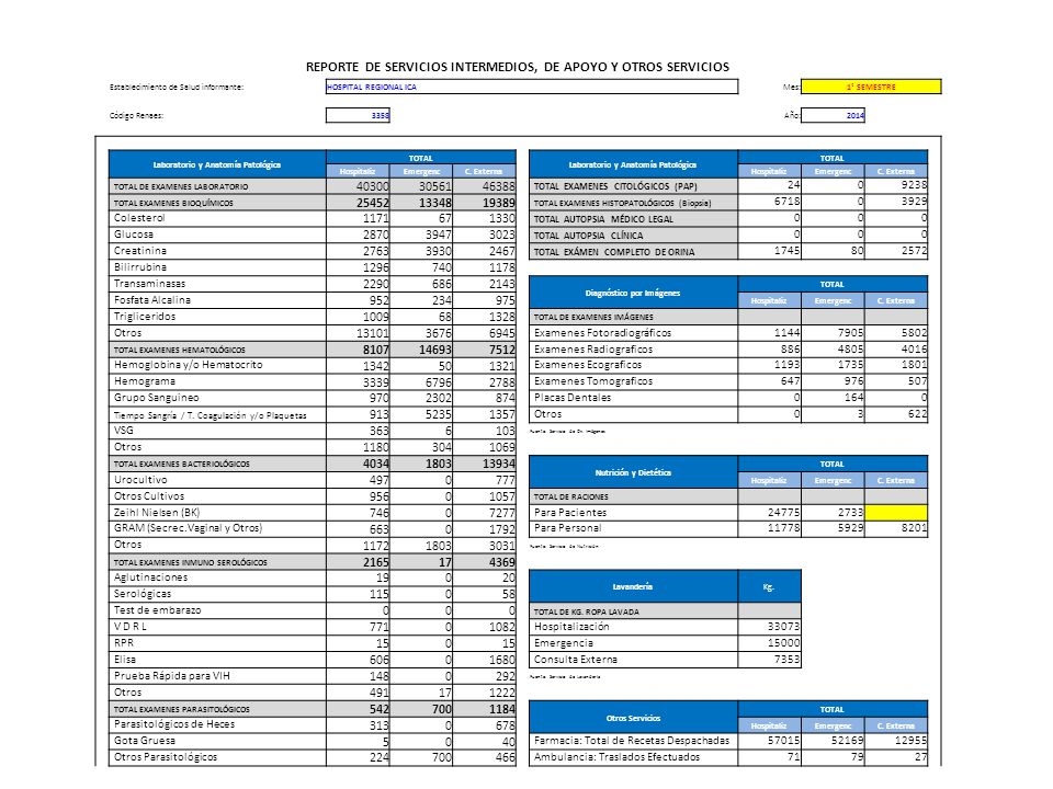 INDICADORES HOSPITALARIOS indicadores hospitalarios:
