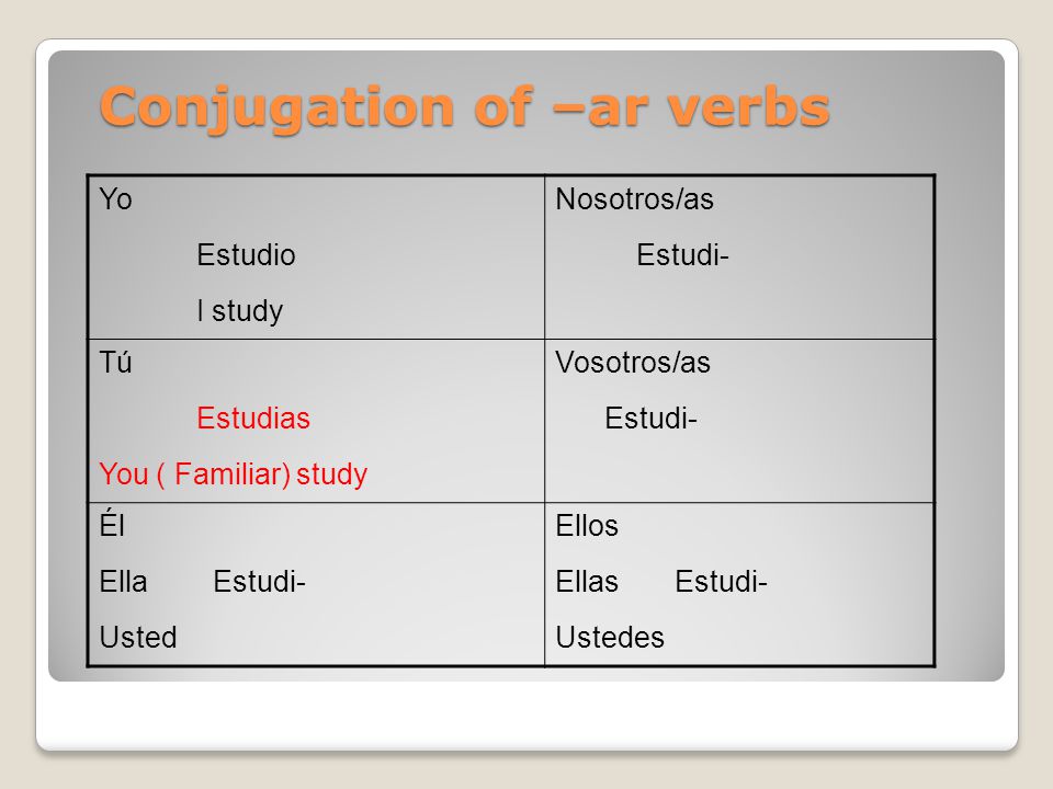 Conjugation of –ar verbs Yo Estudio I study Nosotros/as Estudi- Tú Estudias You ( Familiar) study Vosotros/as Estudi- Él Ella Estudi- Usted Ellos Ellas Estudi- Ustedes