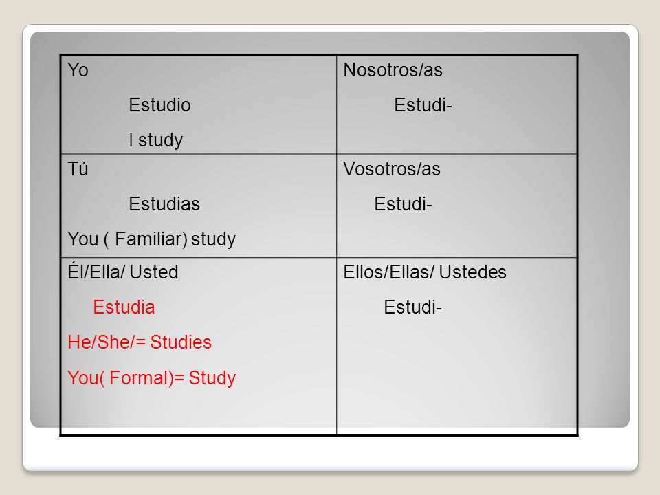 Yo Estudio I study Nosotros/as Estudi- Tú Estudias You ( Familiar) study Vosotros/as Estudi- Él/Ella/ Usted Estudia He/She/= Studies You( Formal)= Study Ellos/Ellas/ Ustedes Estudi-