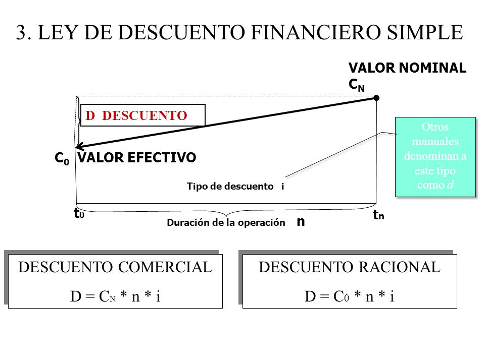 VALOR FINAL CAPITAL FINANCIERO valor final capital financiero:
