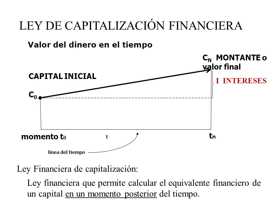 VALOR FINAL CAPITAL FINANCIERO valor final capital financiero: