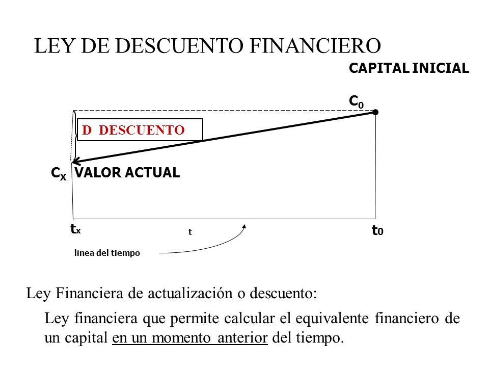 VALOR FINAL CAPITAL FINANCIERO valor final capital financiero: