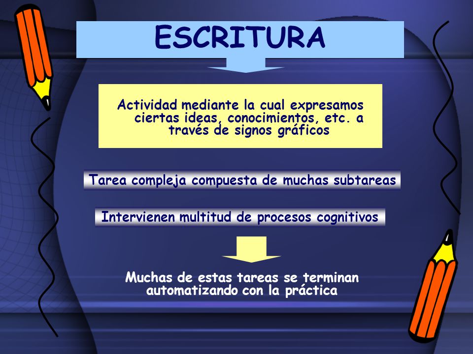 INTERVIENEN EN EL APRENDIZAJE DE LA LECTO ESCRITURA intervienen en el aprendizaje de la lecto escritura: