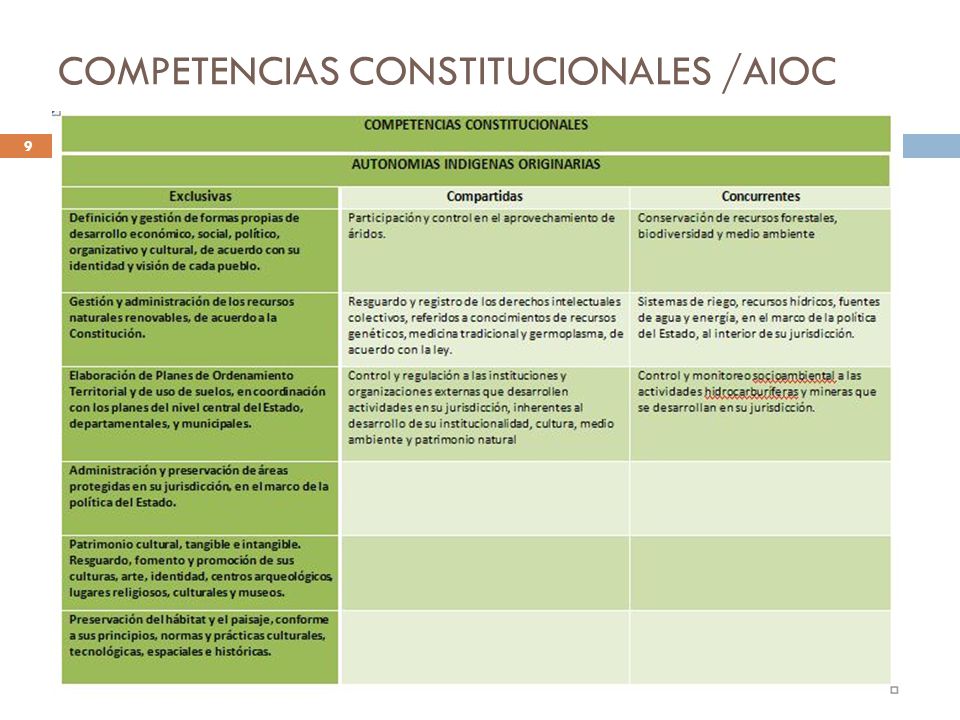 COMPETENCIAS CONSTITUCIONALES /AIOC 9